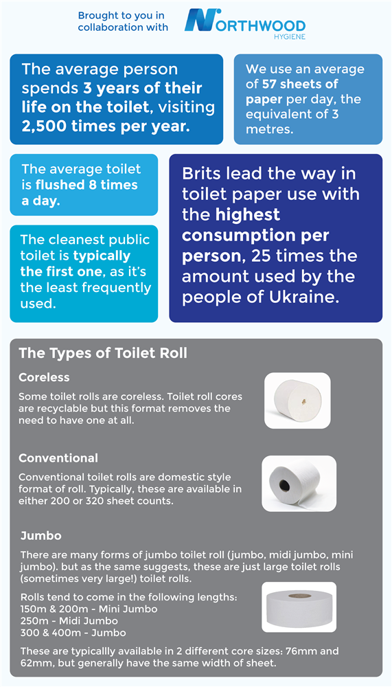 Toilet Rolls Stats and Facts